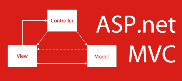 Asp.Net MVC Proje