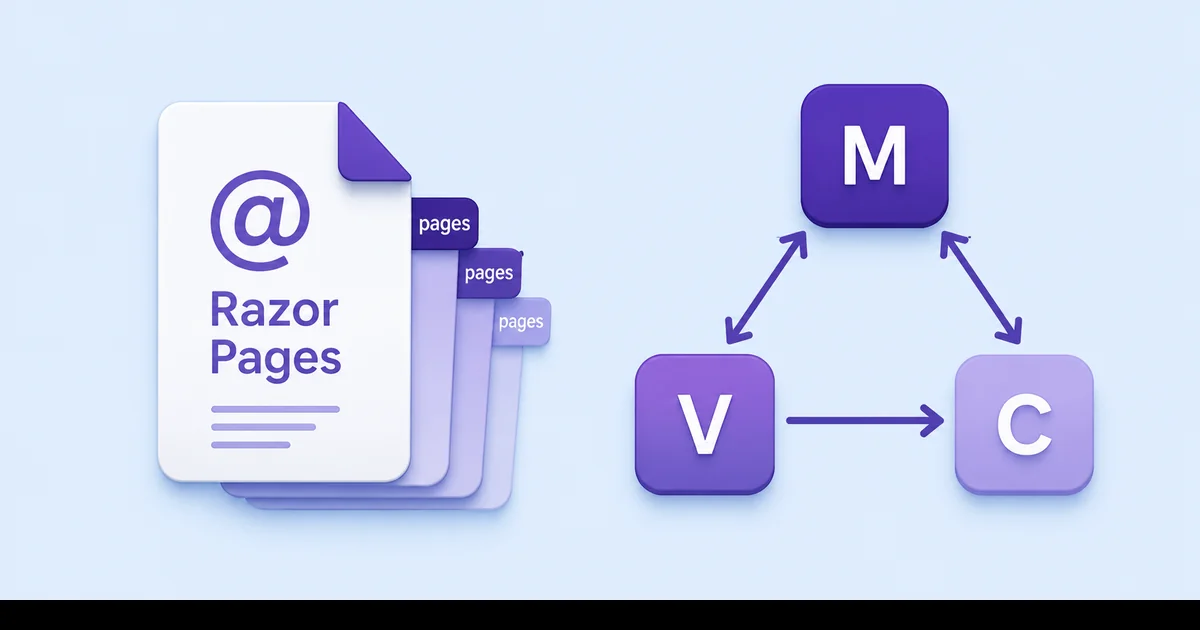Razor Pages ve MVC mimarilerini karşılaştıran şema mor ASP.NET renk paletinde sayfa ve controller akışı