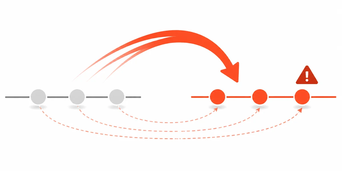 Rebase ile commit'lerin yeniden uygulanması ve SHA değişimi Rebase sırasında commit'lerin sökülüp hedef branch tepesine yeni SHA değerleriyle yeniden uygulandığı timeline diyagramı