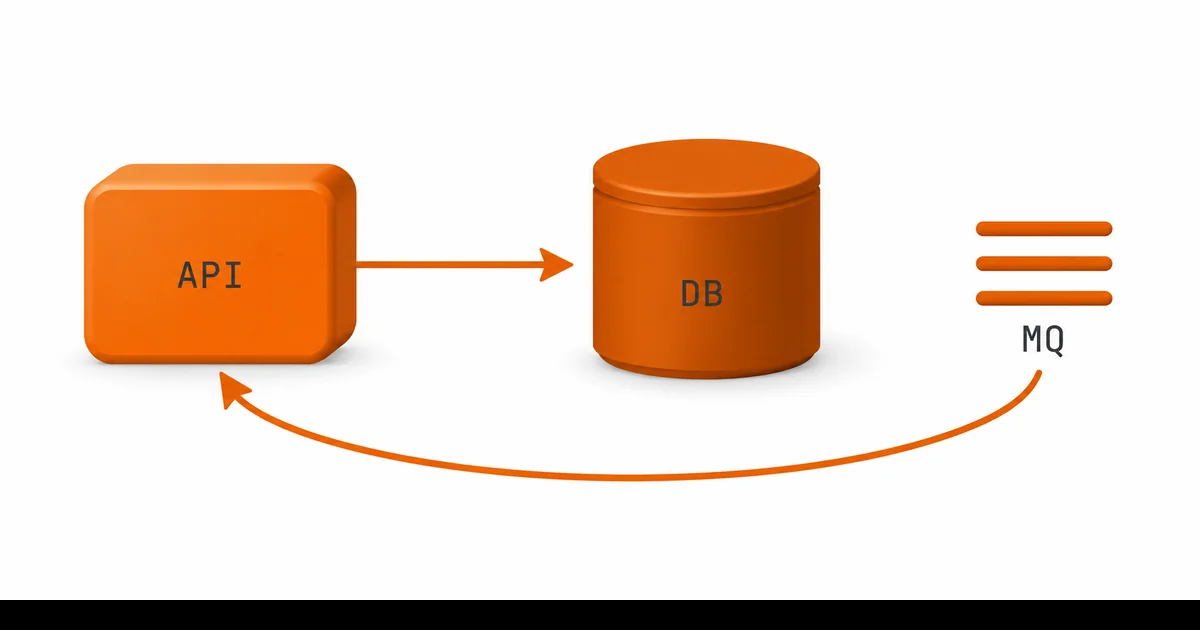 Spring Boot Mikroservis Mimarisi REST API Veritabanı Mesajlaşma Spring Boot mikroservis mimarisi: REST API, veritabanı ve mesajlaşma katmanları için diyagram