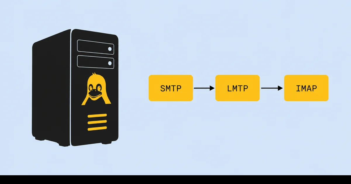 Postfix MTA ve Dovecot IMAP arasındaki SMTP ve LMTP iletişimini gösteren akış diyagramı kolajı