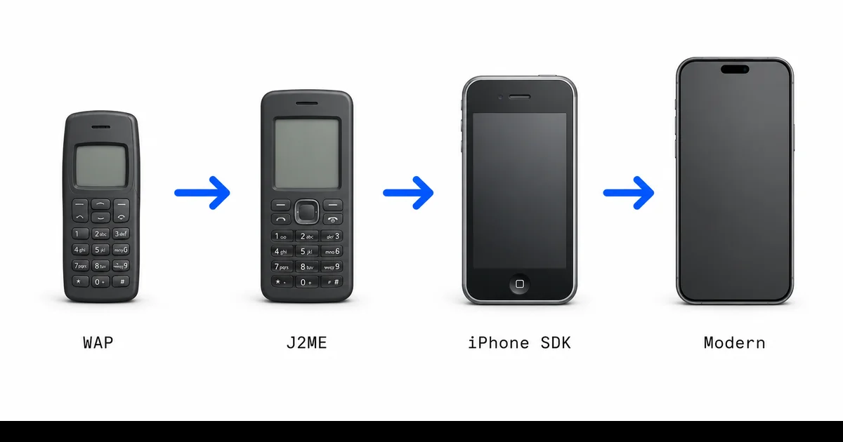 Erken Dönem Mobil Platform Evrim Zaman Çizelgesi WAP J2ME ve Symbian erken dönem mobil platform mimarisi zaman çizelgesi