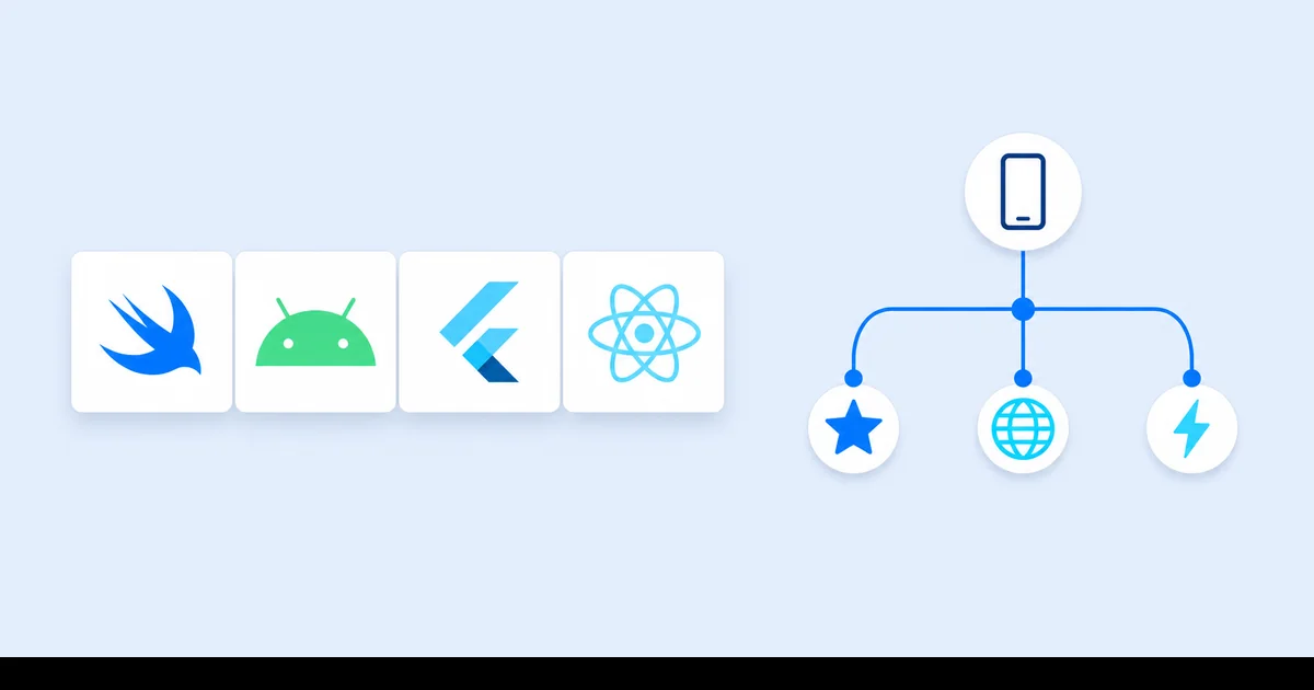 Mobil platform karşılaştırma Swift Kotlin Flutter React Native logoları yan yana ve kullanım alanları