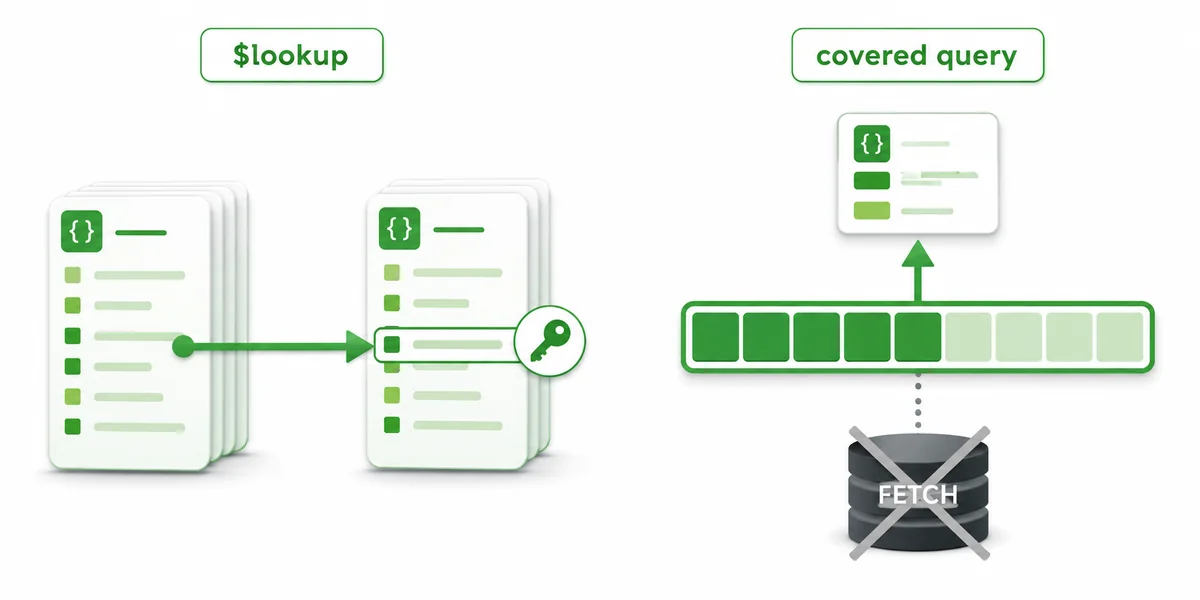 Lookup Index ve Covered Query Optimizasyonu MongoDB lookup operatörü foreign field index ve covered query fetch atlama optimizasyonu