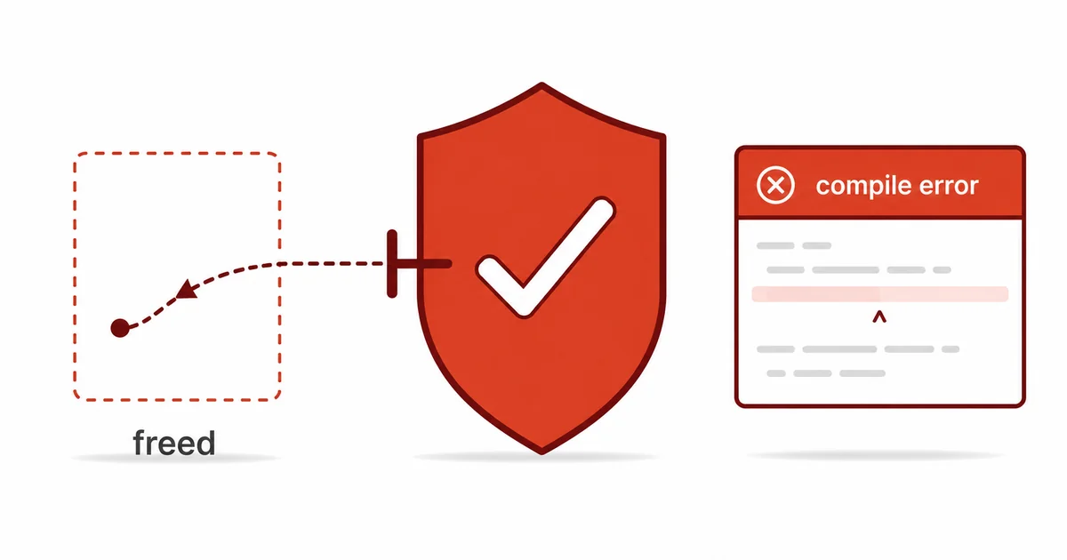 Use-After-Free Sarkan Referans Engelleme Şeması Serbest bırakılmış bellek bölgesine sarkan referansın derleme zamanında kalkanla engellenmesi