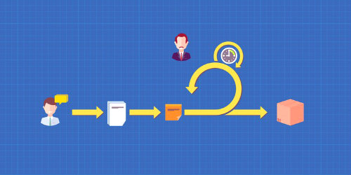 Scrum Master Online Eğitim