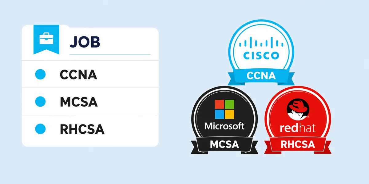 LinkedIn iş ilanı kart UI tile ve yanında CCNA MCSA RHCSA rozetlerini gösteren kolaj kompozisyon