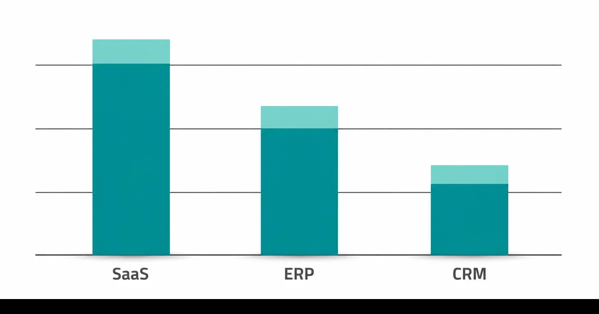 SaaS ERP CRM pazar payı karşılaştırma SaaS ERP CRM üç ana uygulama kategorisi dikey bar chart pazar payı karşılaştırma diyagramı